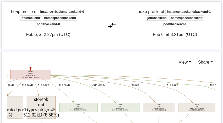Polar Signals Continuous Profiler Compare Feature