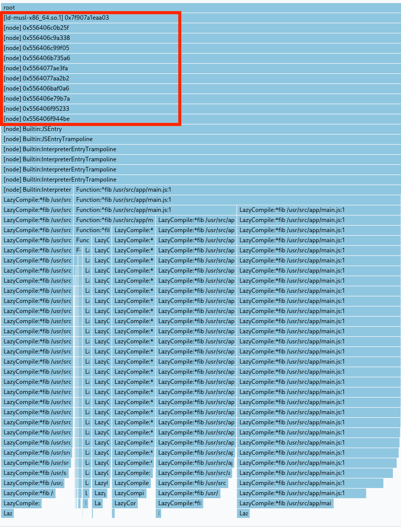 Node Stack Trace