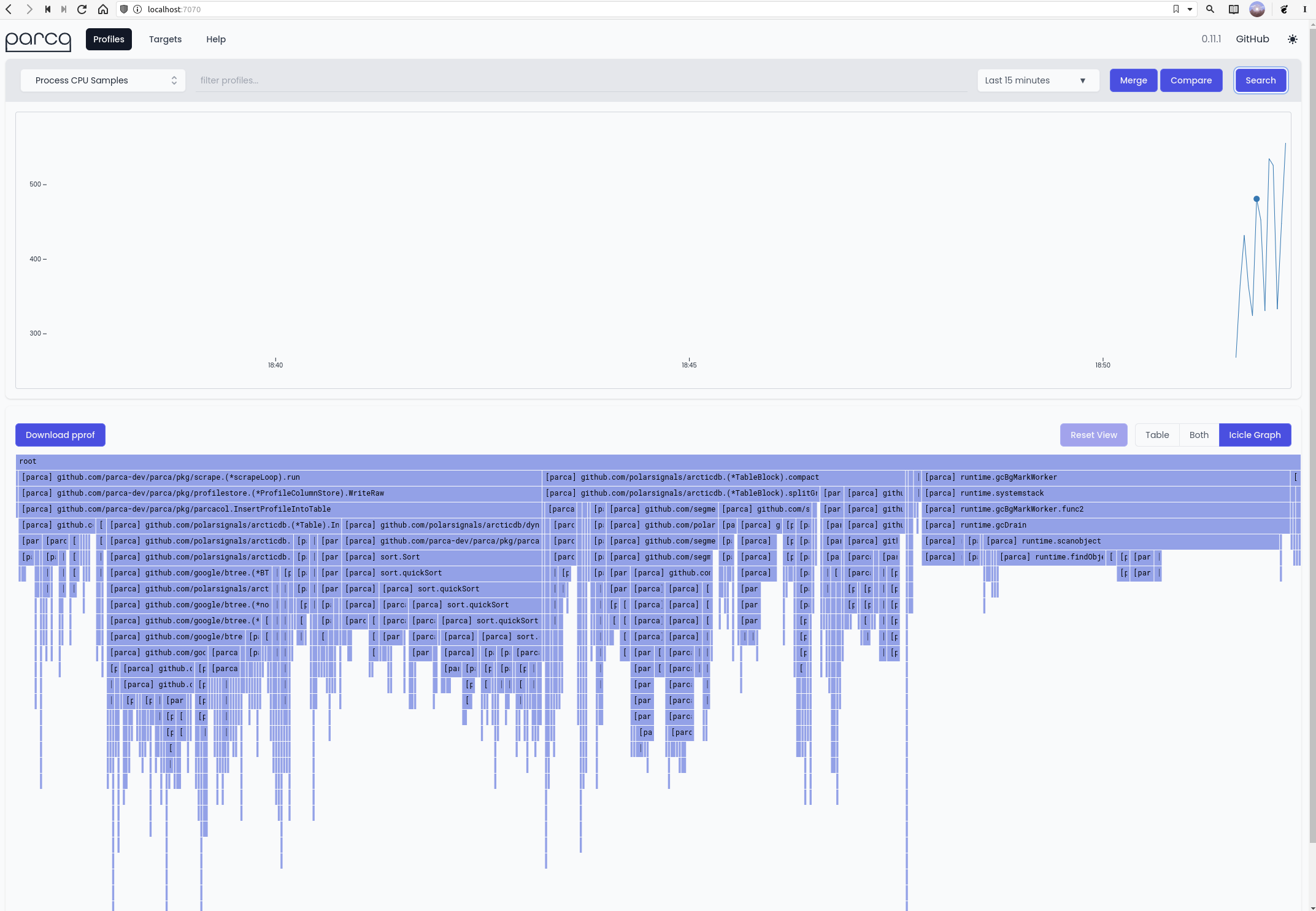 Parca view of icicle graph before merging.