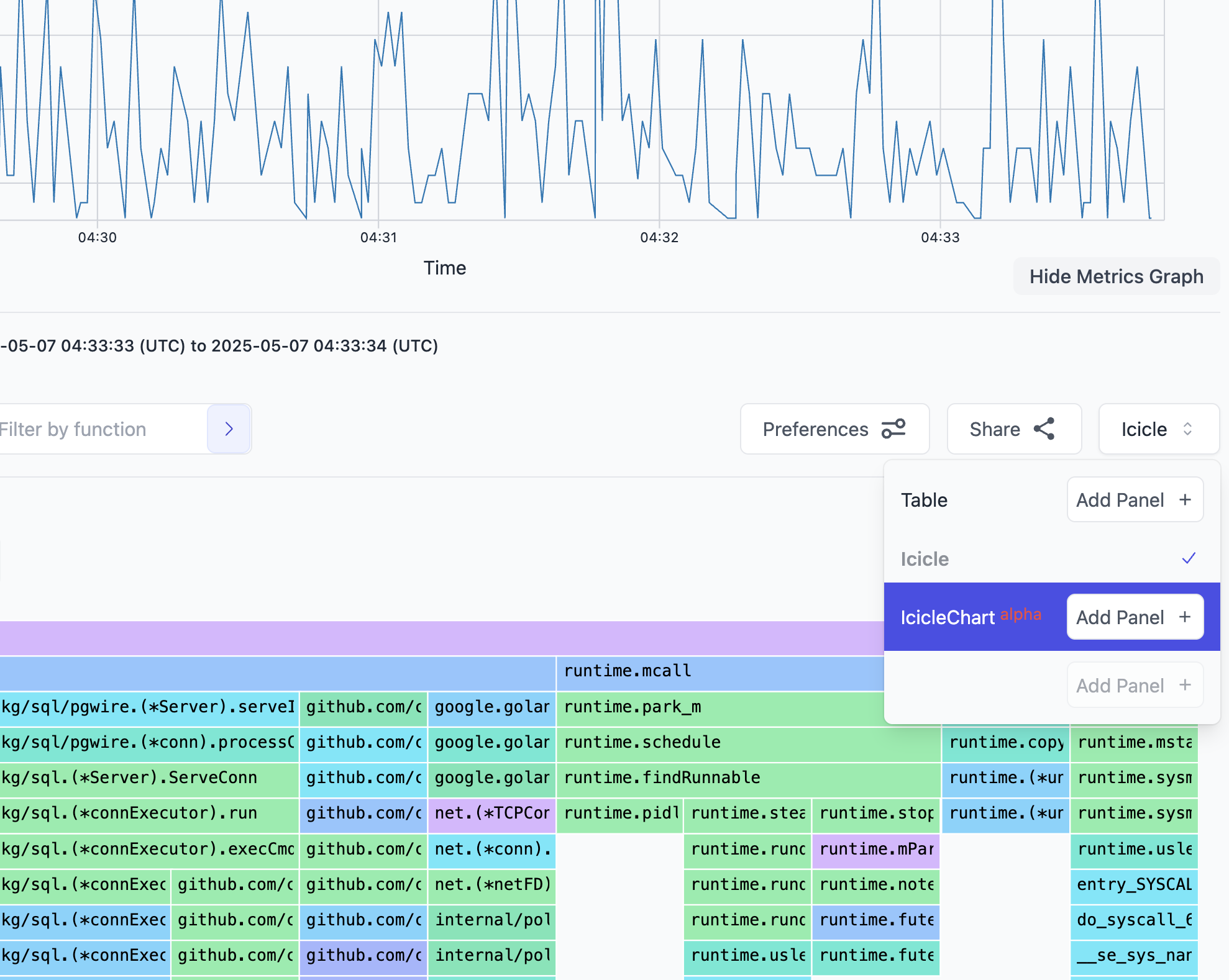 Iciclechart with CPU profiling data